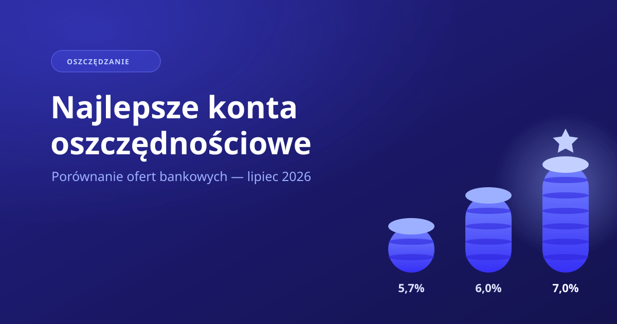 Najlepsze konta oszczędnościowe w Polsce — porównanie 2026